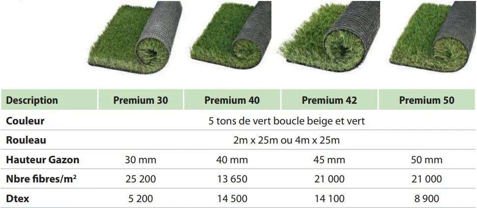 comparatif premium.webp
